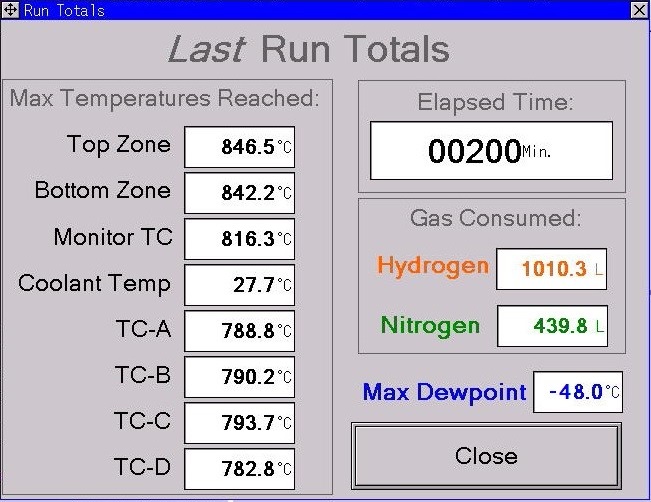 Two Heating Zone hydrogen furnace, computer controlled